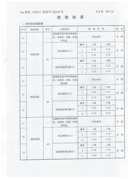 Inspection report